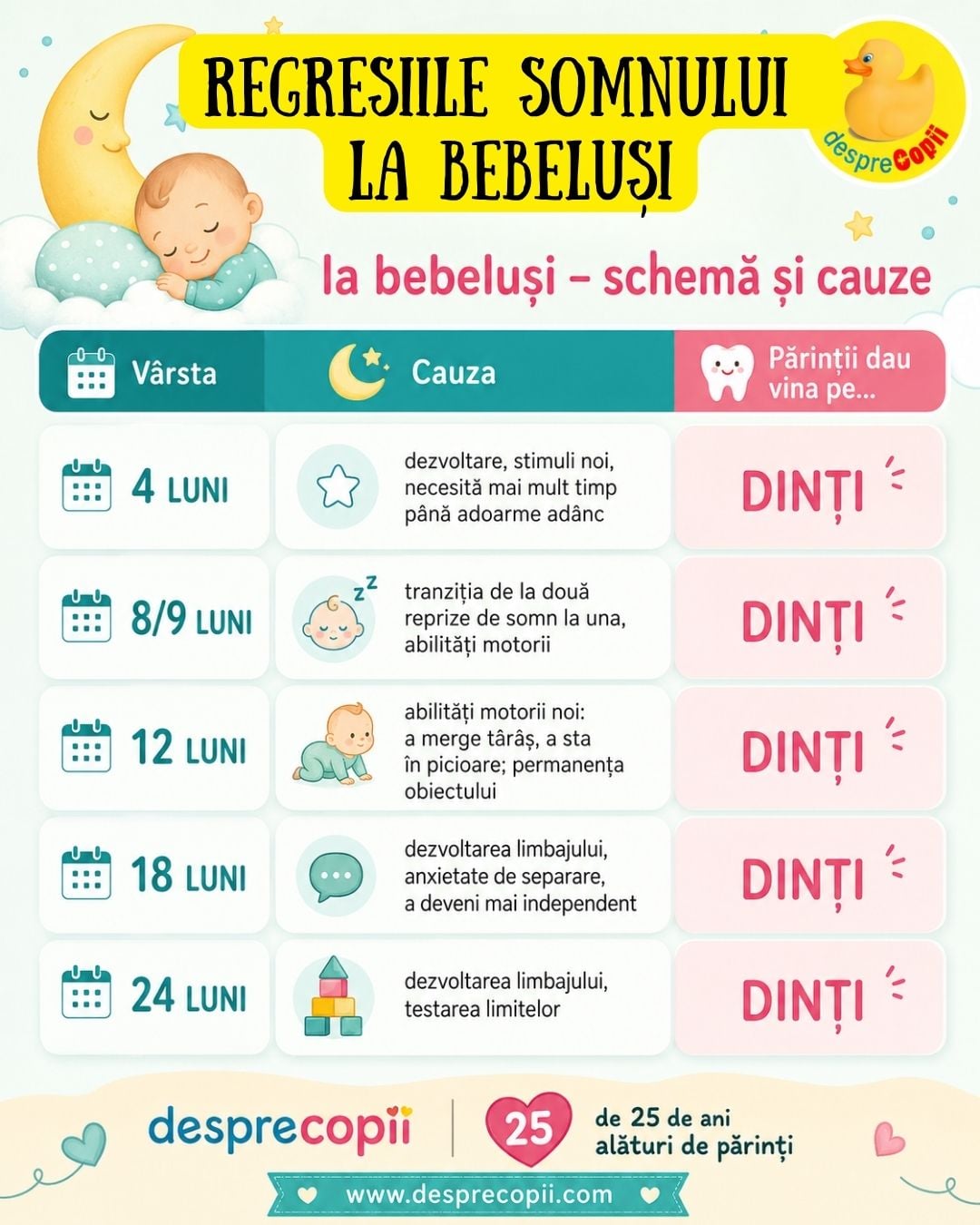 regresie de somn bebelusi 